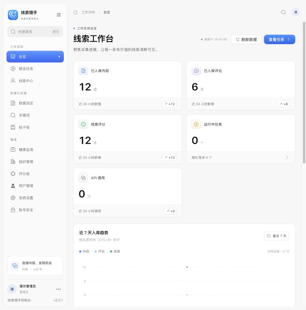 图02｜线索猎手后台总览